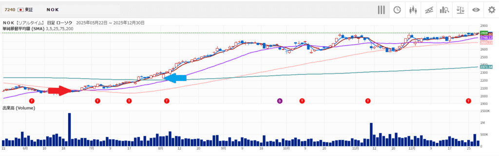 バチクソ上がったＮＯＫ