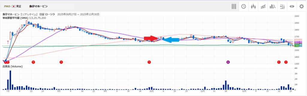 やや下がった象印マホービン