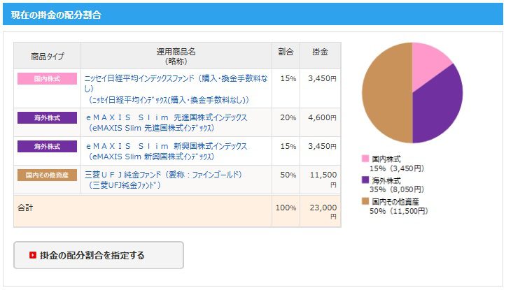 2026年2月時点の毎月の掛け金割合
