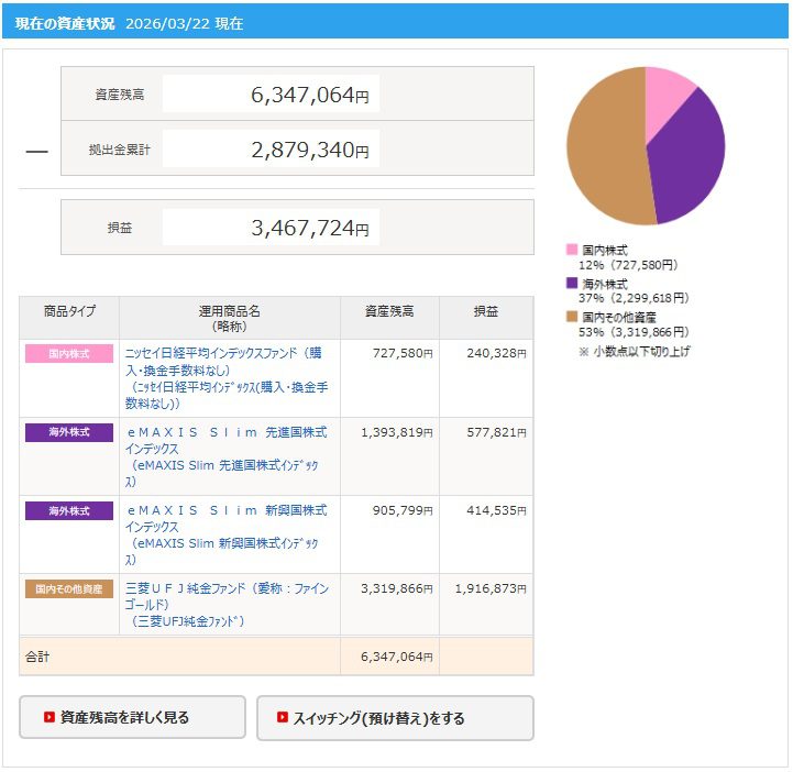 SBI証券のiDeCo資産状況画面:2026年3月22日の資産残高は6,347,064円