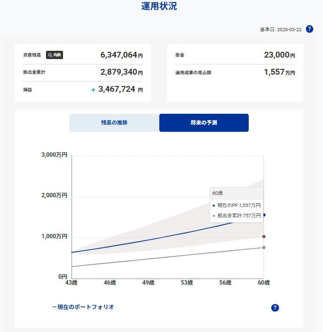 SBI証券のロボアドバイザー運用状況画面:60歳の見込み額は1,557万円