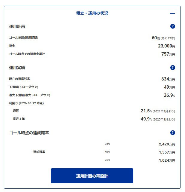 SBI証券のロボアドバイザー積立・運用状況画面:達成確率25%で2,429万円
