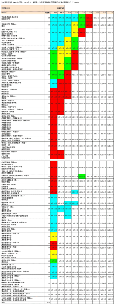 2025年6月時点の進捗状況