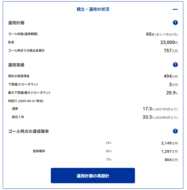 2025年9月21日時点のロボアドバイザーDC Doctorの運用状況