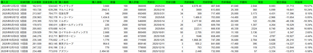 2025年のレバレッジ投資一覧表