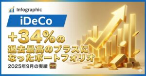【iDeCo】ゴールド爆上げ+34%！過去最高のプラスになったポートフォリオ-2025年9月の実績