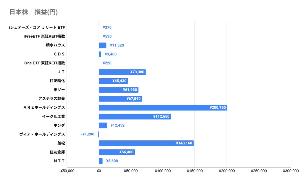 2026年1月の損益グラフ。