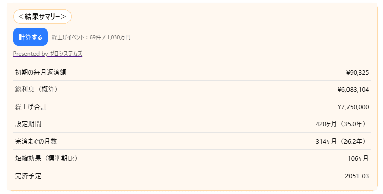 ゼロシステムズさんの住宅ローン繰上返済シミュレーターの結果。完済まで26.2ヶ月に短縮される。