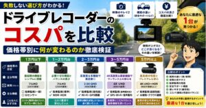 ドライブレコーダーのコスパを比較｜価格帯別に何が変わるのか徹底検証